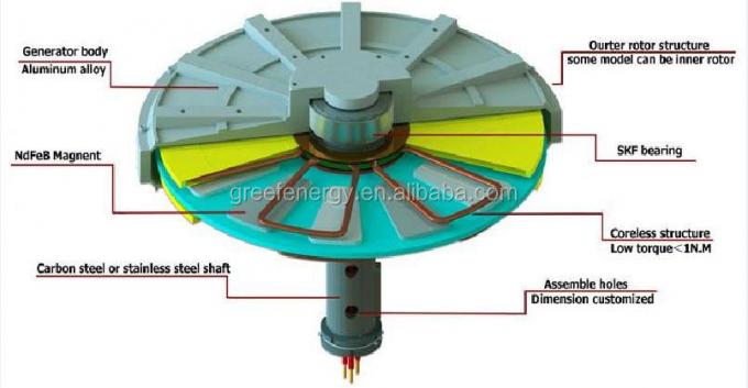 Generatore di magnete permanente a flusso assiale senza nucleo 3 fasi Generazione di energia elettrica con 3 anni di garanzia 0