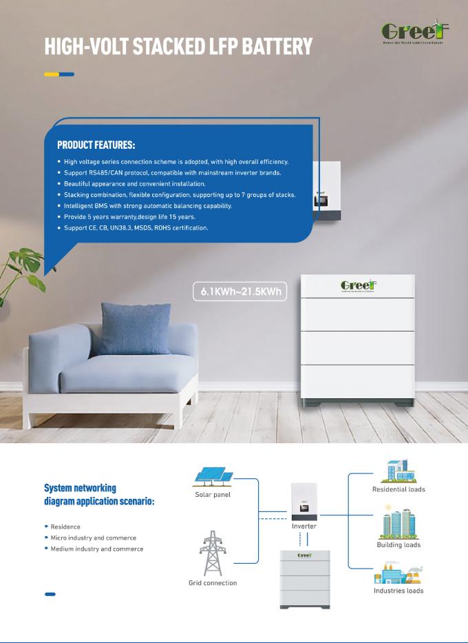 Batteria al litio a bassa tensione 60-280AH 48v 200ah per accumulo di energia domestica per sistemi solari e ibridi 3