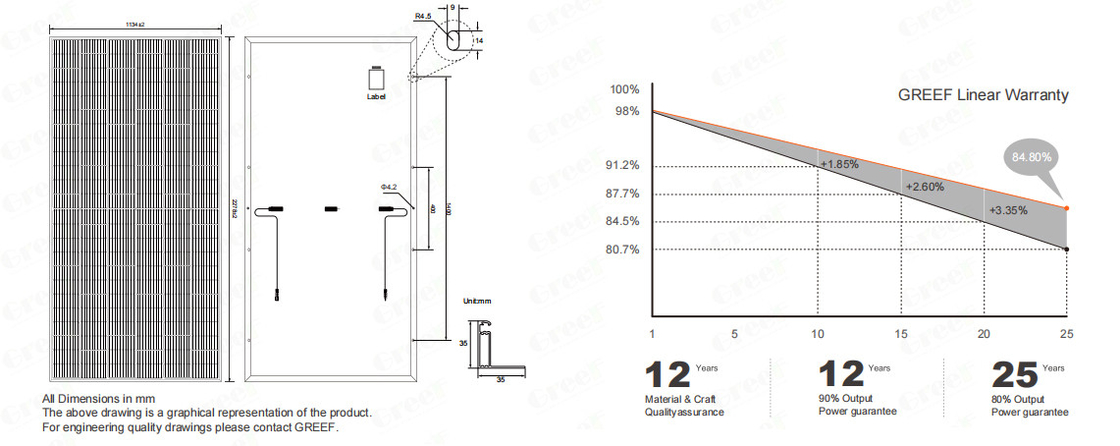 Sistema solare on e off con pannelli solari al silicio monocristallino con batteria e inverter