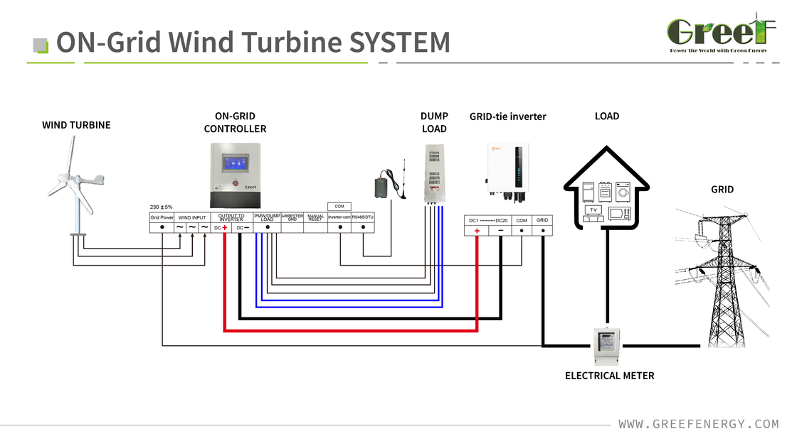 5KW 10KW 20KW 30KW Controllo della velocità di partenza del vento a bassa velocità di passo Turbina eolica Generatore di vento orizzontale