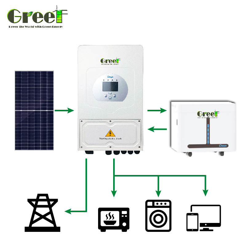 Sistema solare ibrido a onde sinusoidali pure, potenza di carico di 5000 W, uscita monofase di 230 VAC