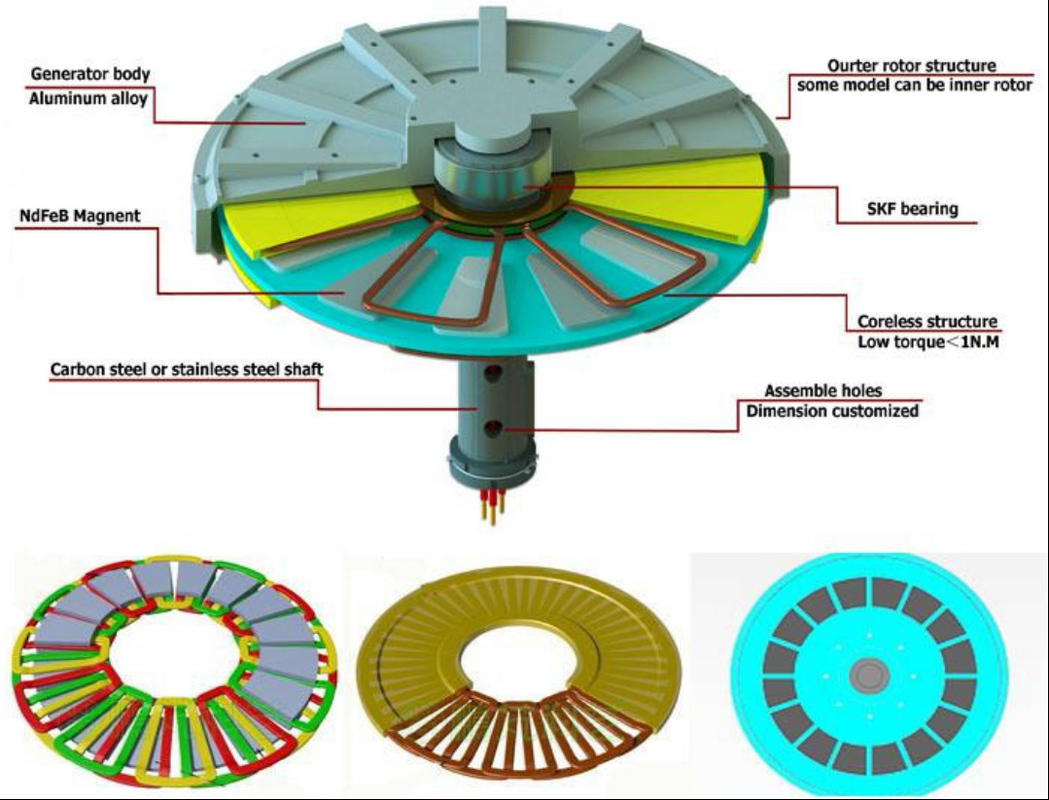 Alternatore a magnete permanente senza nucleo ad alte prestazioni a disco per uso in turbine eoliche