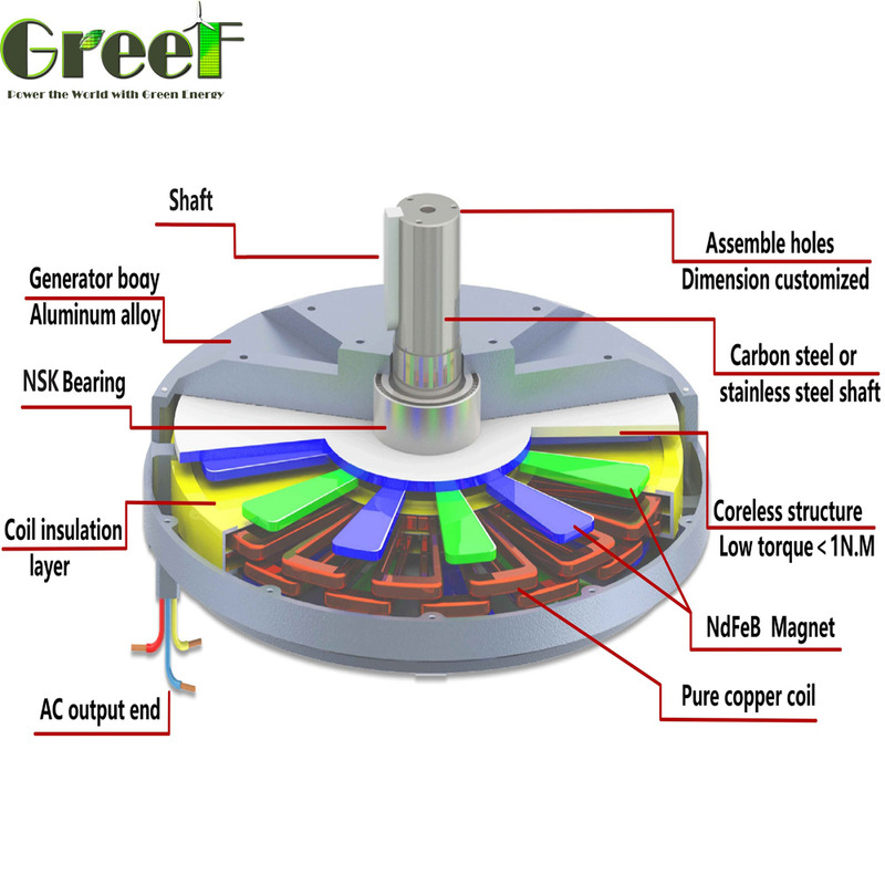 Intervallo di potenza 5-2000kw Generatore a magnete permanente per energia sostenibile e rinnovabile