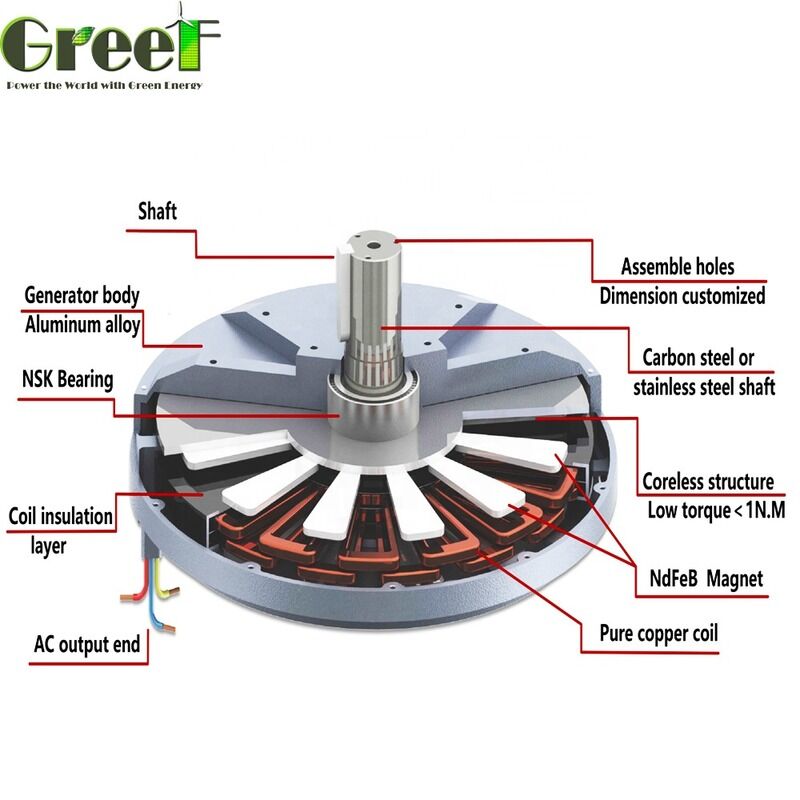 Motori con potenza nominale da 50W a 100kW che offrono maggiore affidabilità e costruzione robusta adatta per uso industriale gravoso