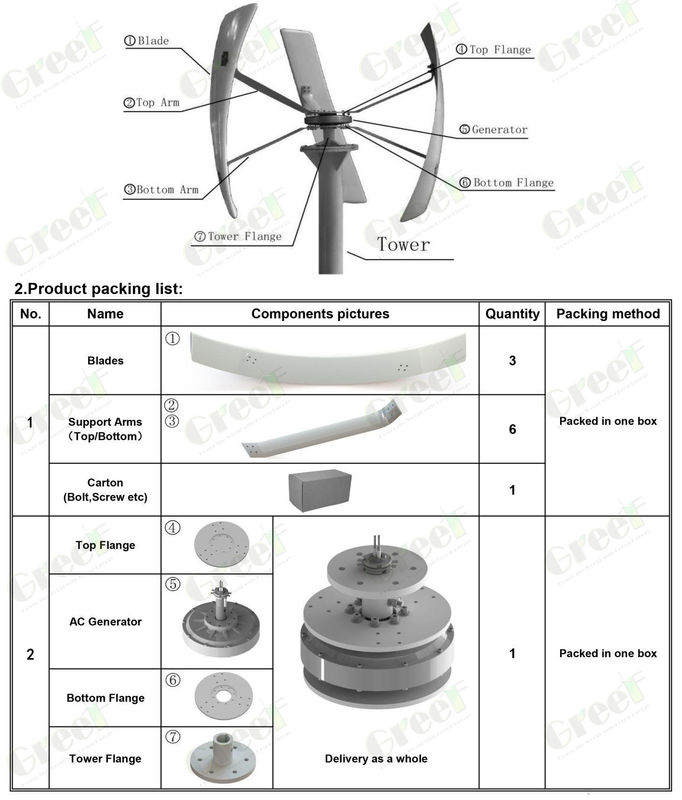 Turbina eolica ad asse verticale GV adatta a tutte le condizioni meteorologiche Velocità del vento 3 M/s Voltaggio opzionale 24-380Vac